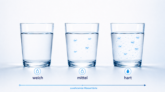 Warum Wasser mal weich und mal hart ist: Was die Gesamthärte wirklich bedeutet