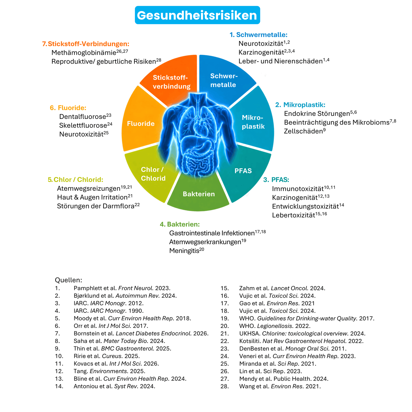 Analyse de microplastiques dans l'eau potable